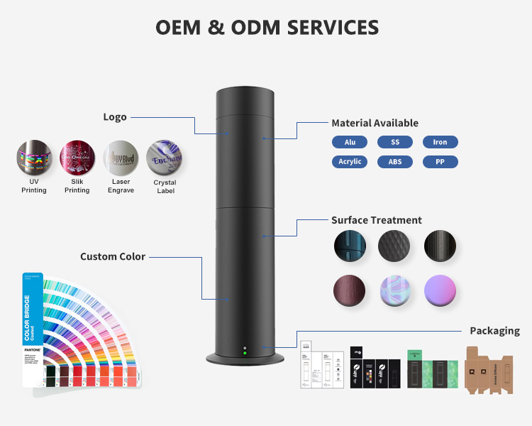 OEM & ODM Services OEM & ODM Services